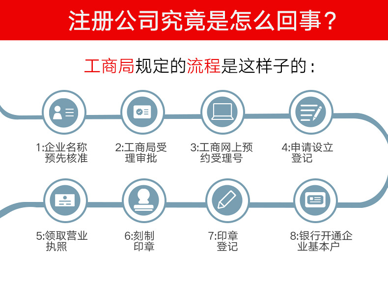南昌高新區注冊公司(圖2) 南昌高新區注冊公司
