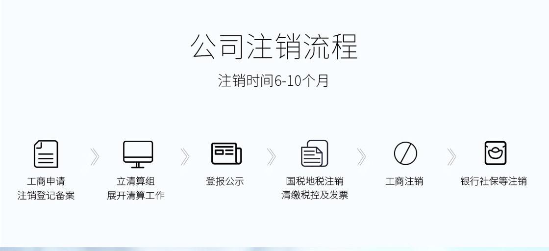 南昌公司注銷